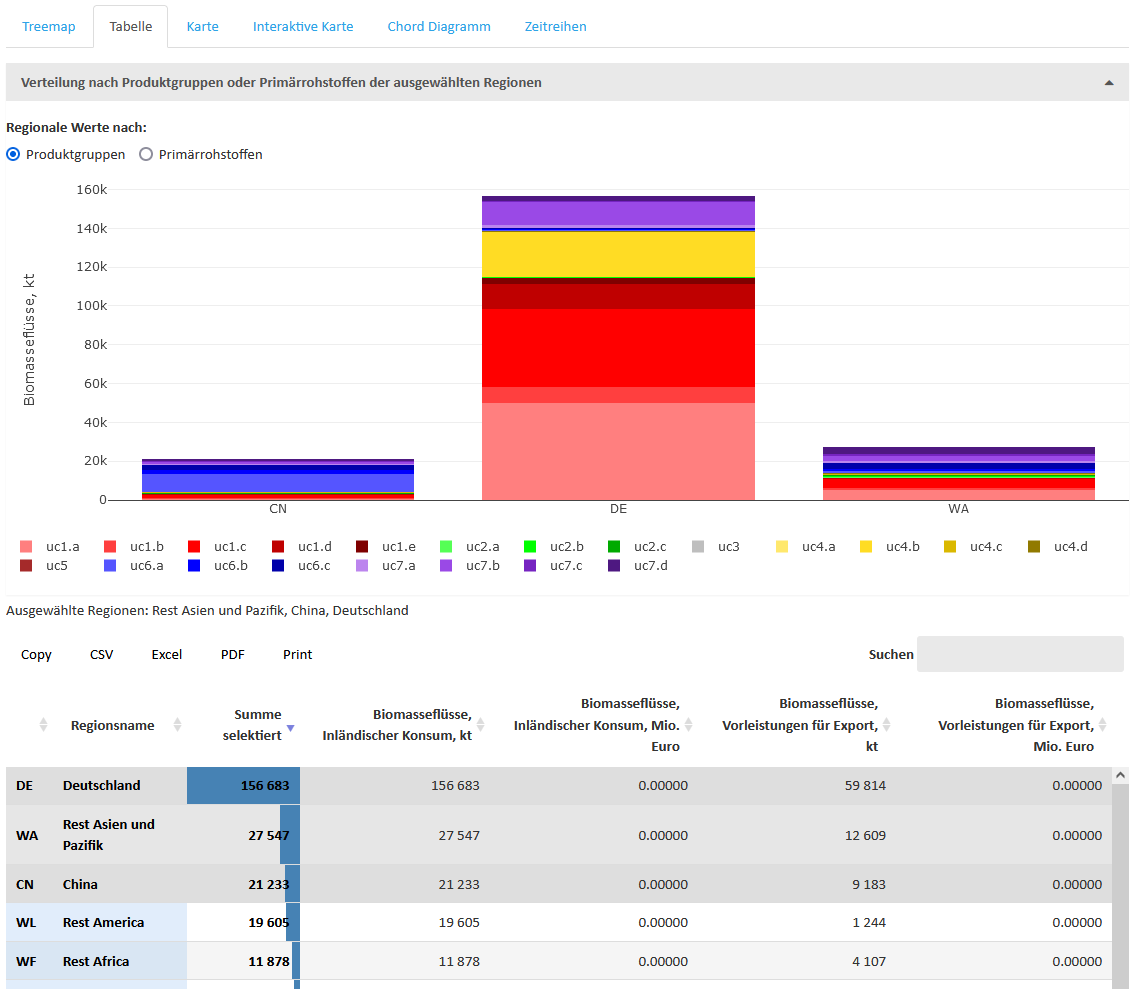 Visualisation table